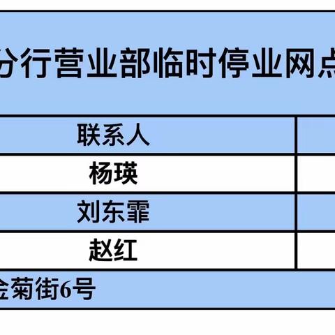 中国农业银行股份有限公司绵阳分行营业部关于疫情防控期间网点临时停业的公告