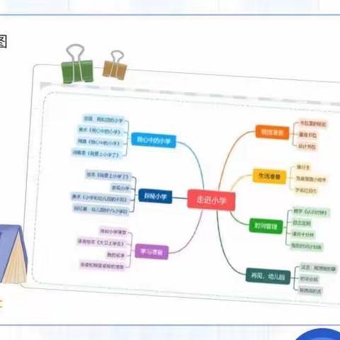 班本课程：我要上小学