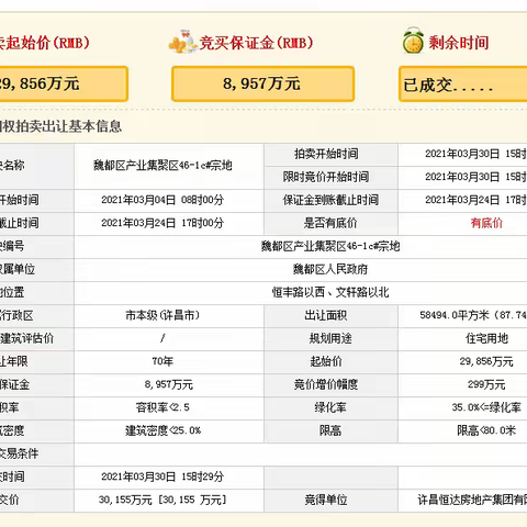 魏都区成功挂牌出让土地三宗 实现土地开门红