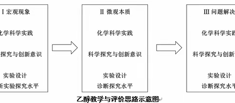 【曲江.名师+】优秀教学设计推送——《生活中两种常见的有机物——乙醇》