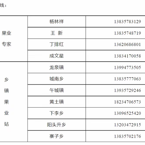 迎战“倒春寒”携手保丰收——致全镇广大果农的一封信