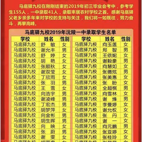 凝心聚力办教育，砥砺前行答乡亲——热烈庆祝马底驿九校：毕业会考创佳绩，素质发展结硕果！