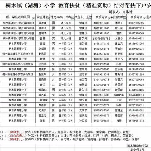 【课题动态11】同呼吸  共战疫  停课不停学 隔离“布”隔爱——记桐木镇湖塘小学2020年脱贫攻坚工作推进活动纪实