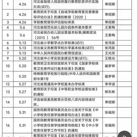 肥乡区教体局督导室督学培训