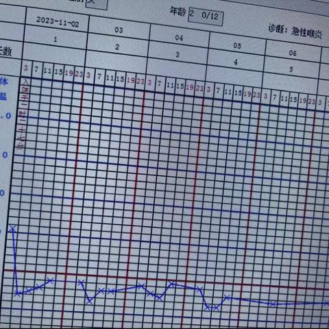 急性感染性喉炎的简单认识