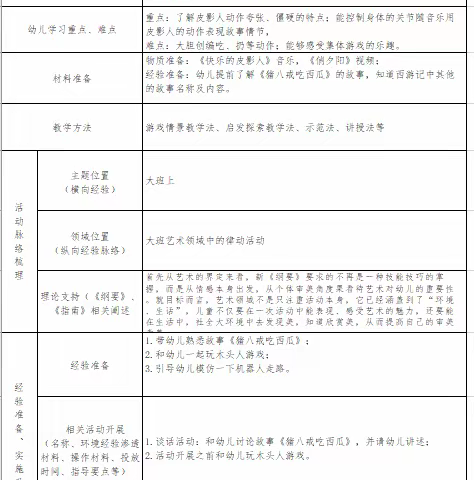 鱼邱湖街道中心幼儿园大班律动《快乐的皮影人》课程梳理及听评课反思