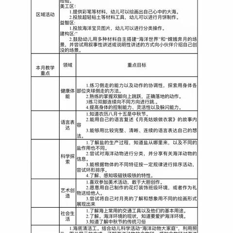 世纪早教幼儿园朵朵班宝贝成长记录—九月