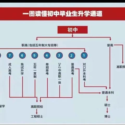 大连现代高科学校自主招生多种方式选择轻松上大学！！！