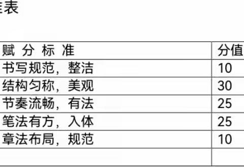 第二届青年教师“三笔字”竞赛纪实