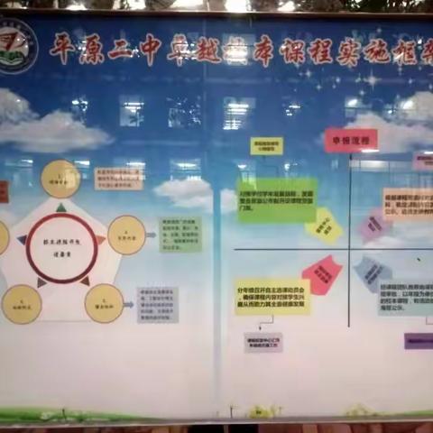 在浓情秋意中尽情徜徉——新学期校本活动掠影