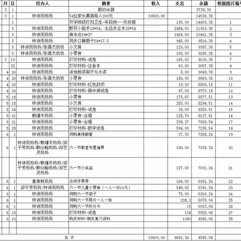 实小一年（8）班下学期班费开支明细