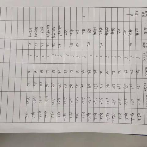 CVT餐厅5.15