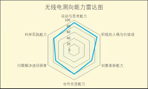 2023学年荔城街中心小学无线电测向队招新通知