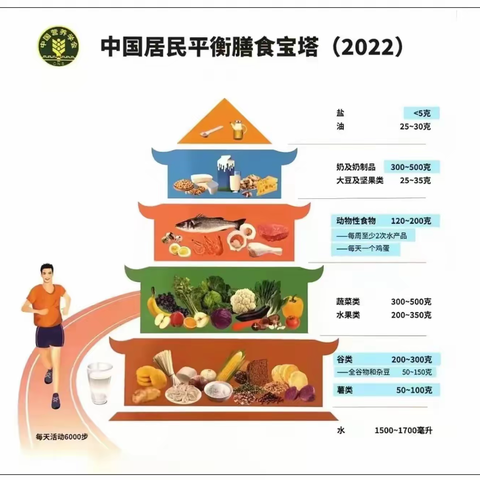 营养健康知识--九、血糖