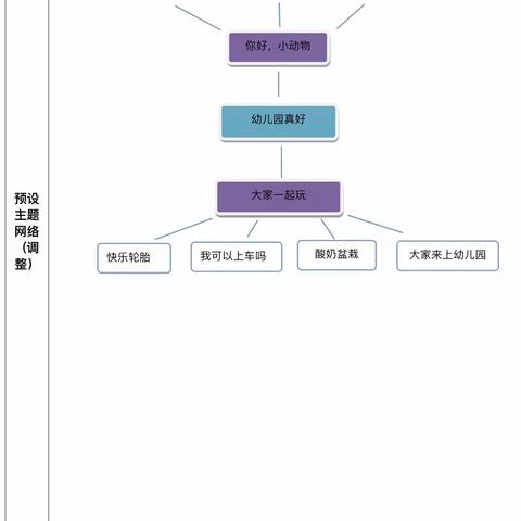 天宇童星幼儿园小二班十月主题活动反馈