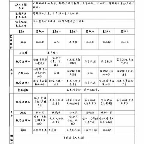 【小一班】正定县塔元庄幼儿园六月份第一周活动展示