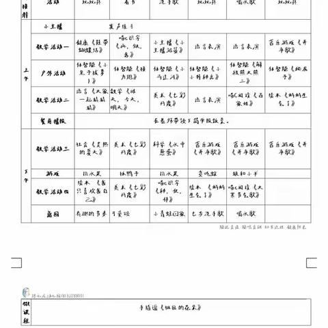 【小一班】正定县塔元庄幼儿园七月份第五周活动展示