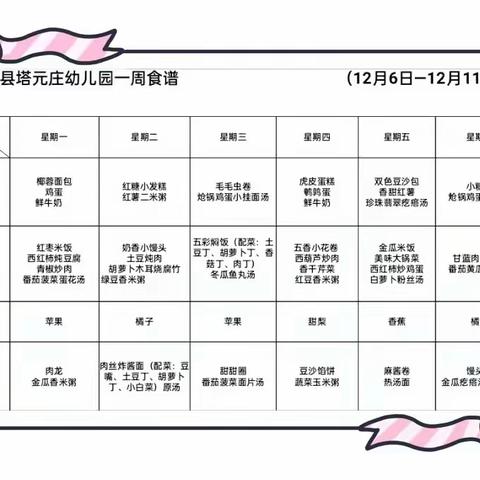 👶👶【托一班】正定县塔元庄幼儿园十二月份第一周活动集锦