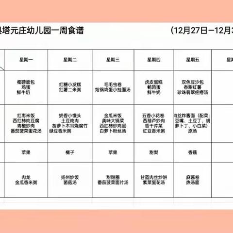 👶👶【托一班】正定县塔元庄幼儿园十二月份第四周活动集锦