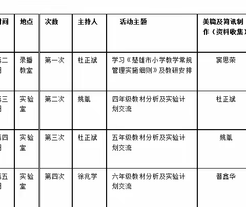 集体教研，团队作战，以教研促教学——文庙校区科学信息组第四次集体教研活动