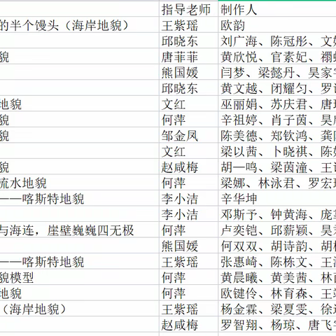 “增强学生动手能力，让地理核心素养落地开花”——玉林一中地理模具制作大赛和地理拼图填图比赛圆满举办