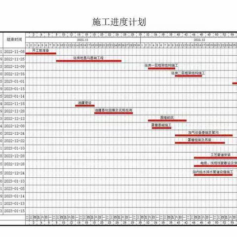 中石油陕西安康销售分公司五里油库防汛隐患治理项目