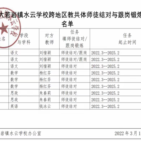 青蓝接力，薪火相传 ——宁波市江北区实验中学·永嘉县大若岩镇水云学校跨地区教共体师徒结对总结