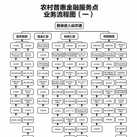 建行裕农通业主激活及业务操作