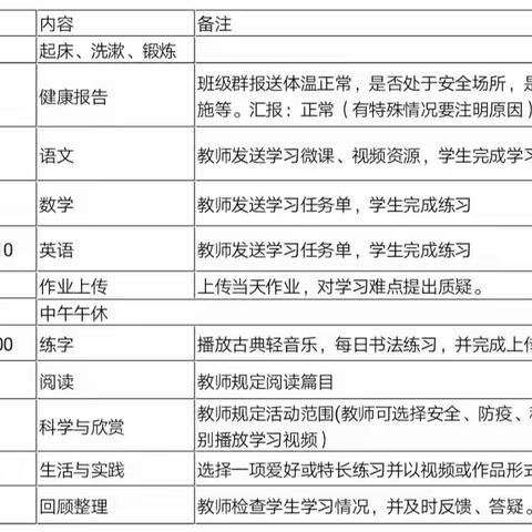 “师生同在，共克时难”开发区中小三二班2月10日线上教学汇总