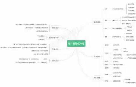 徐州开发区荆山桥幼儿园小二班课程故事《嘘！是什么声音》