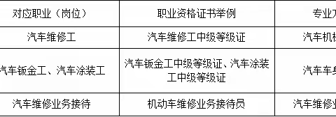 汽车运用与维修专业人才培养方案