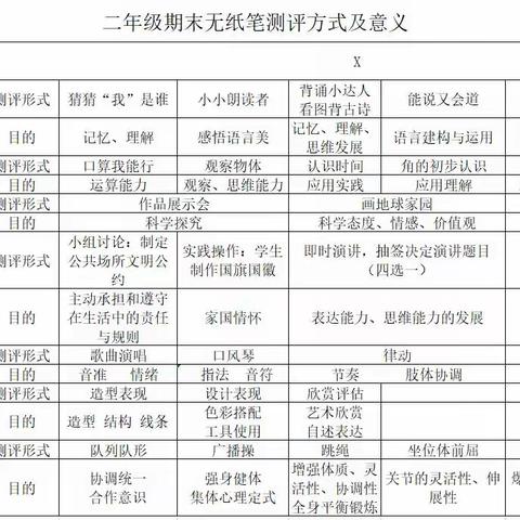 因为有你   所以精彩——三河市燕达实验学校二年级无纸笔测评成果展示