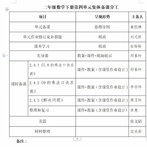 不畏困难，停课不停学，线上共成长—平邑县第五实验小学二年级数学组第四单元集体备课