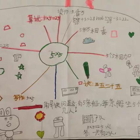 《乘法的初步认识》乘法算式烟花图