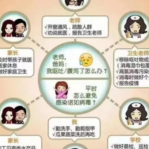 【预防诺如 呵护幼儿】——蓝博福睿幼儿园诺如病毒预防知识宣传