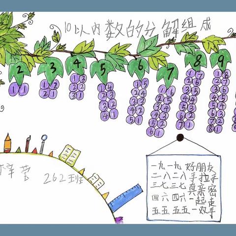 朝阳小学262班第一份数学画