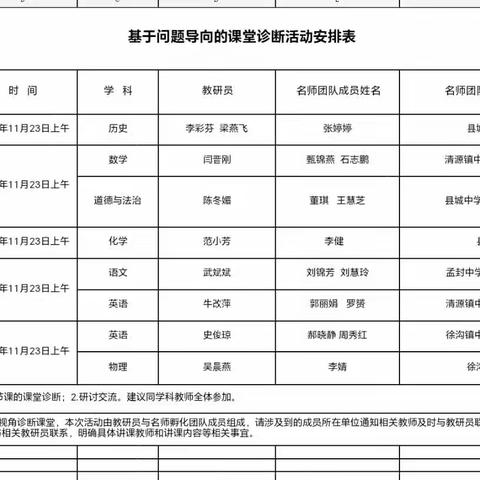 促中层增效  助学科提质