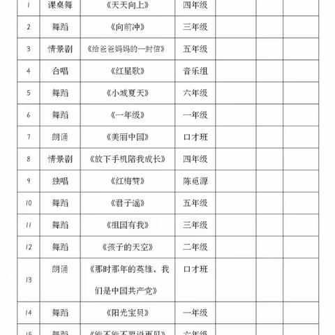 金竹山镇中心小学“快乐校园，快乐成长”首届校园艺体节