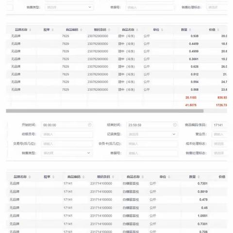 6.1值班店长巡店报告