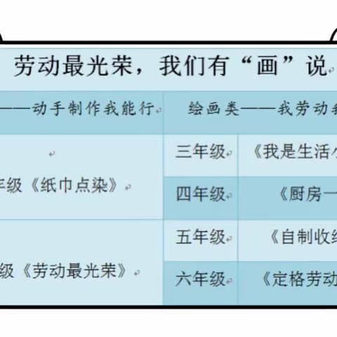 融合 | 美术+劳动，劳动最光荣·我们有“画”说