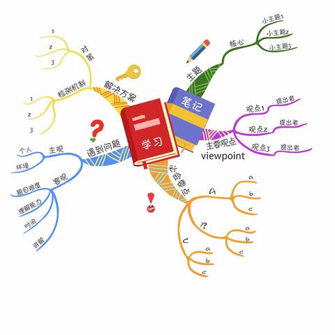 思维导图模板-学习笔记