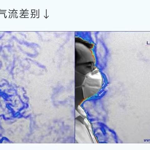 安全公开课-------戴口罩！真的很重要！