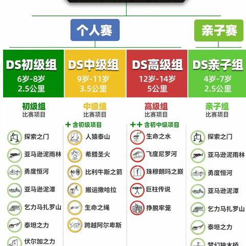 2021年DS自然探索赛障碍全解析来啦！这些规则你们Get到了吗？