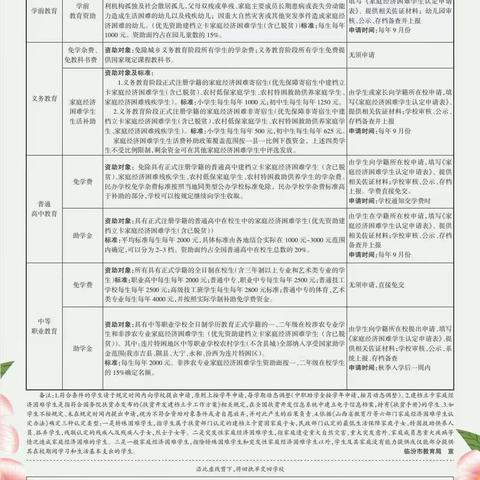 尧都区冶建学校“家校关怀万里行”学生资助政策宣传活动