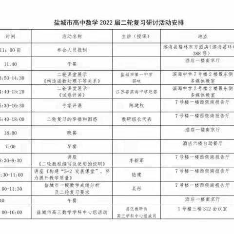 群英荟萃研高考 奋楫扬帆正当时，——盐城市高三二轮复习研讨会