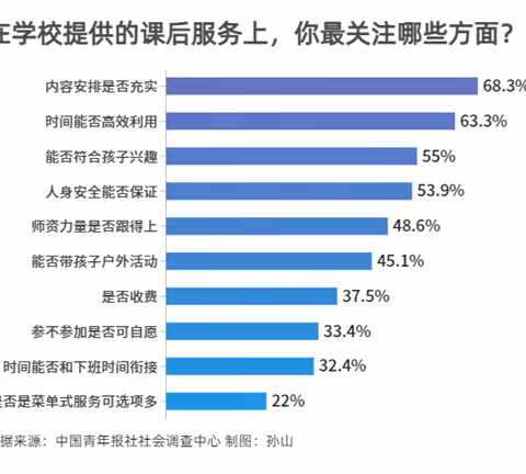 “艺”路繁花开 “双减”绘未来”——记公会镇中心小学“双减”后课外活动实践