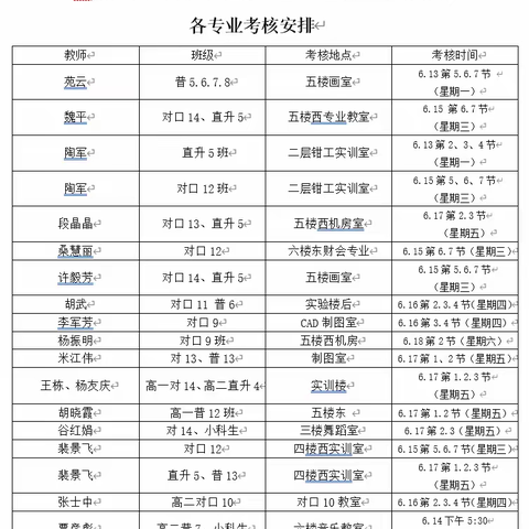 考核促成长 技能展风采——潞城区职业高级中学校2021-2022第二学期期末各专业考核