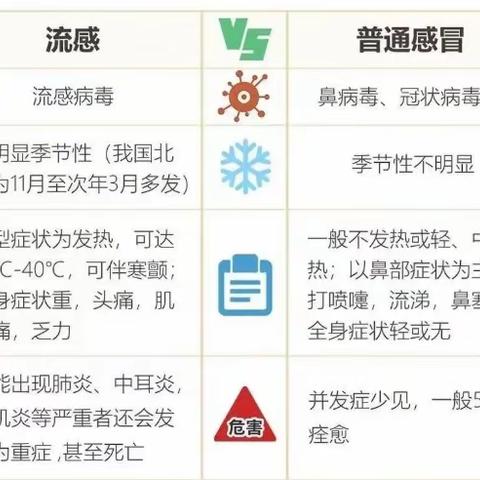 [云.卫生保健]预防流感，拥抱健康——拱辰中心幼儿园预防流感知识宣传