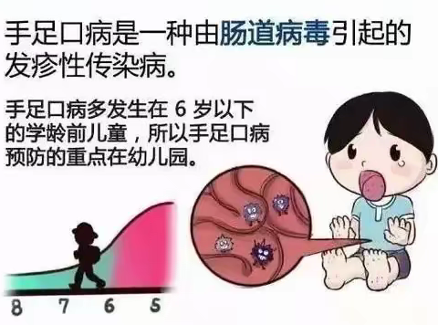 【云.卫生保健】预防手足口病，拥抱健康——拱辰中心幼儿园保健知识宣传