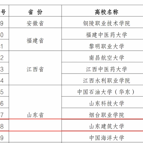 【泉心水务】山东建筑大学成功入选全国首批节水型高校典型案例